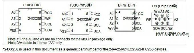 Распиновка чипов 24LC256-I-SM Circuit Board Chips Serial EEPROM With 256K IC CMOS