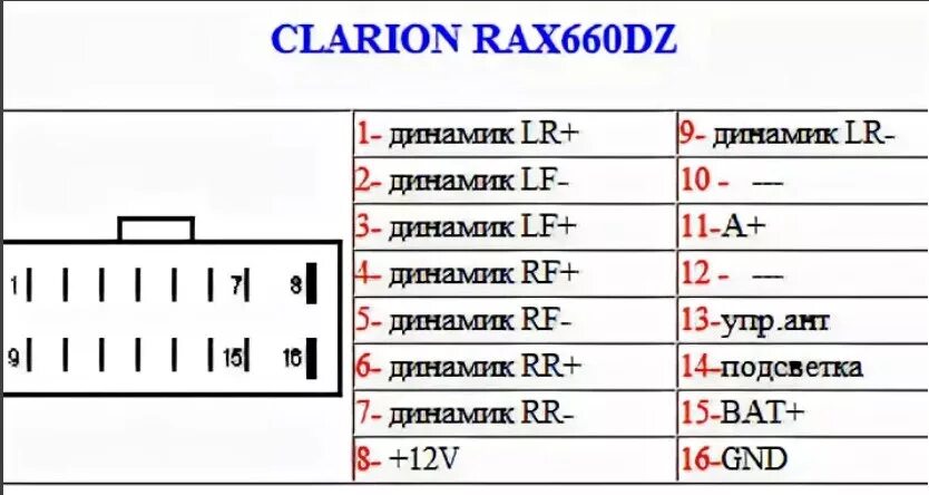 Распиновка clarion Распиновка магнитолы кларион фото - PwCalc.ru