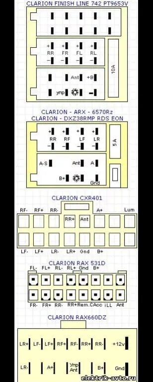 Распиновка clarion Распиновка разъема магнитол Clarion