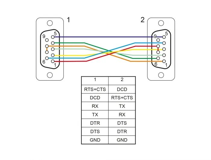 Распиновка com Yes identification Expert cable rs232 hembra hembra Lean Belong Opposition