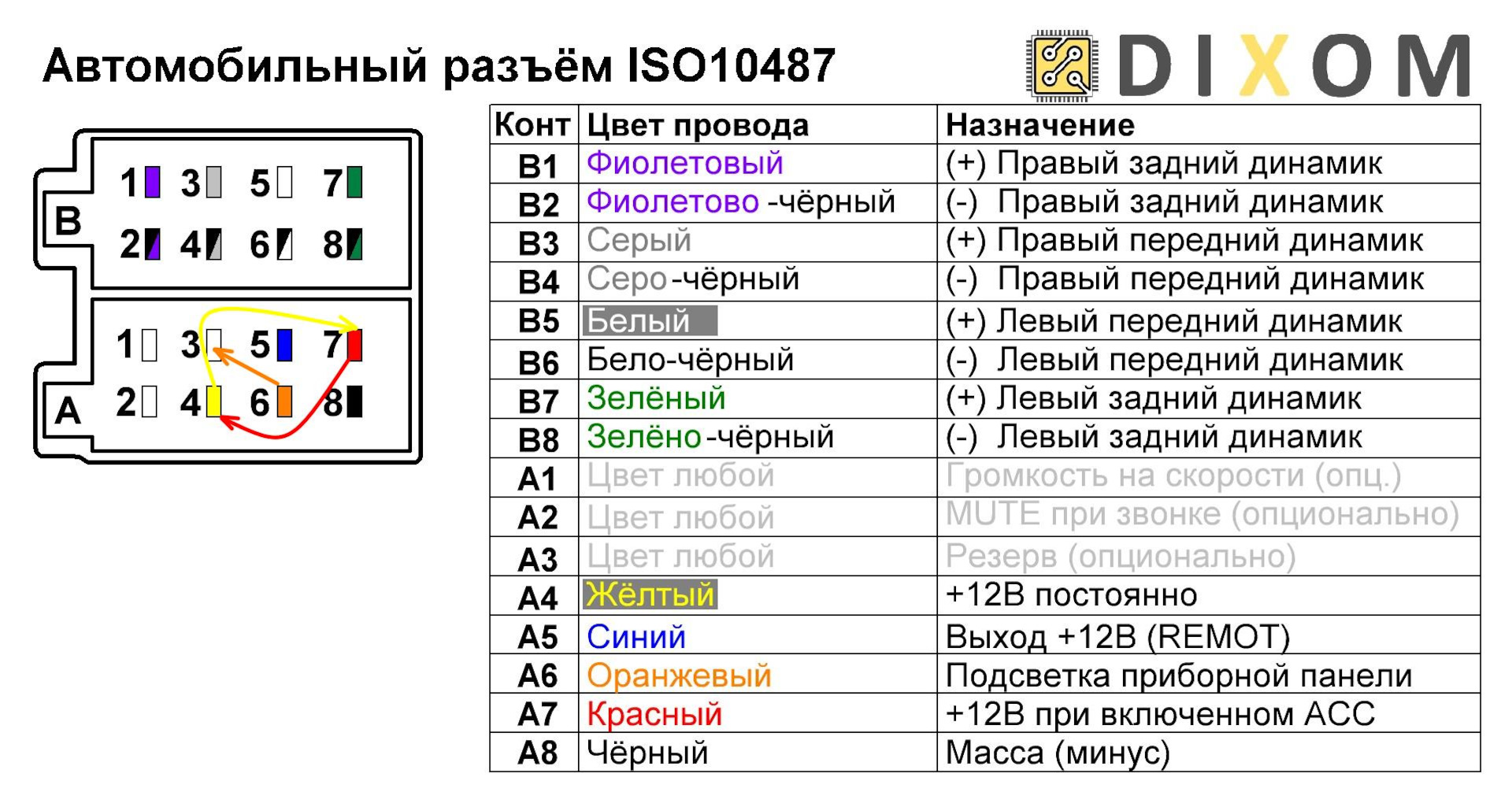 Распиновка d1 Обновил ГУ (Carlaoer YT7216C) - KIA Ceed SW (1G), 1,6 л, 2010 года автозвук DRIV