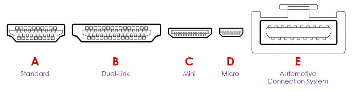 Распиновка d1 HDMI Cables - A Complete Buying Guide