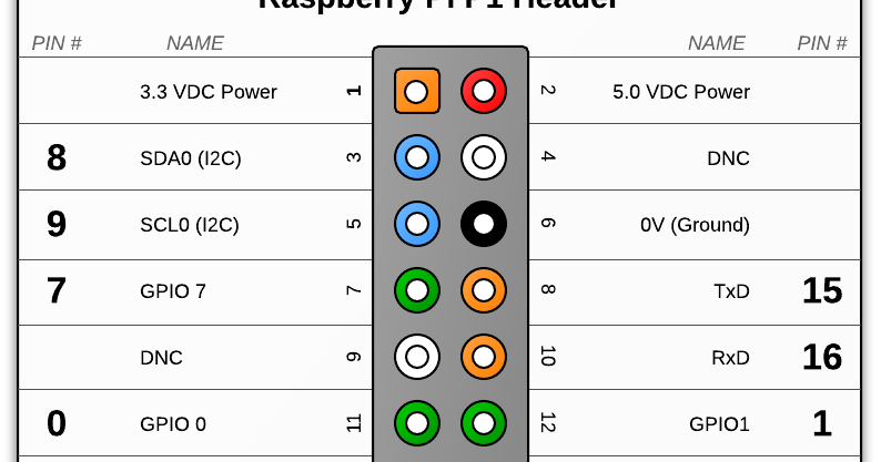 Распиновка d1 L298 Raspi Gpio Not Working All About Circuits - Aria Art