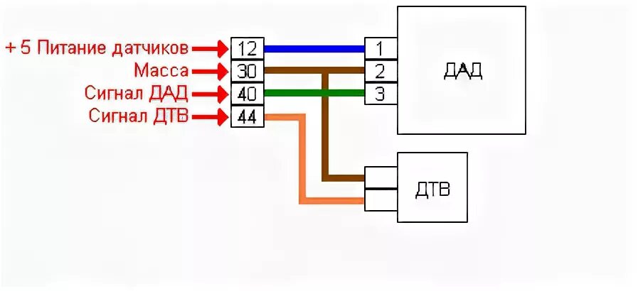 Распиновка дад ДАД и ДТВ - DRIVE2