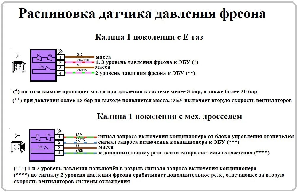 Распиновка датчика Электросхемы автомобилей ВАЗ подробно Часть 4. Пополняемая запись - DRIVE2