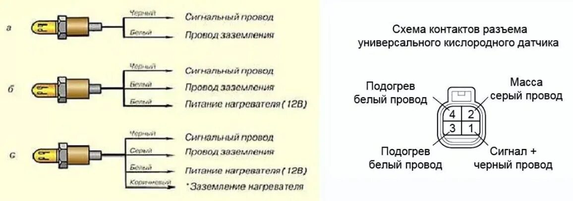 Распиновка датчика Лямбда зонд - датчик кислорода ВАЗ 2110: признаки неисправности, распиновка, уст