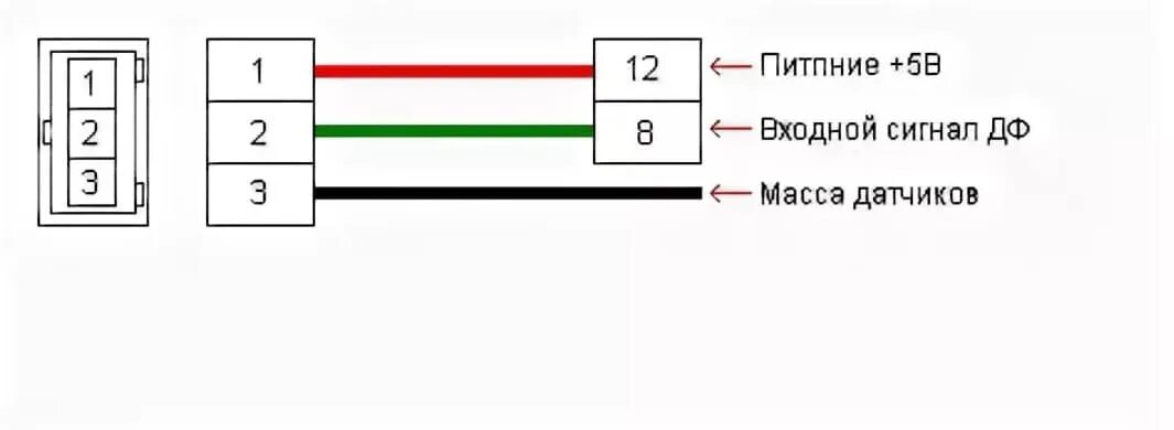 Распиновка датчика Распиновка датчика распредвала ВАЗ 2114, 2110, 2112, Газель