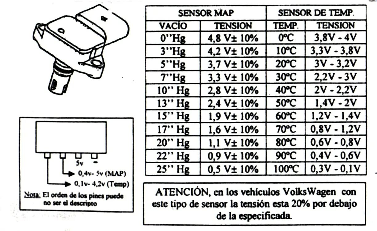 Распиновка датчика абсолютного давления Схема map сенсора