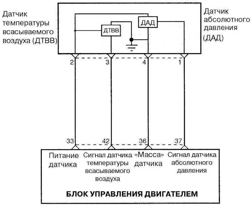 Распиновка датчика абсолютного давления Опять ДАД. Очередная замена. - Great Wall Safe, 2,2 л, 2009 года своими руками D