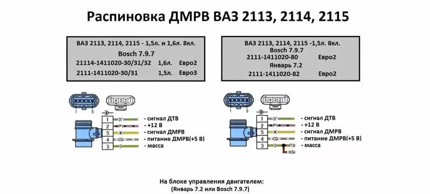 Распиновка датчика абсолютного давления с дмрв на дад + дтв - DRIVE2