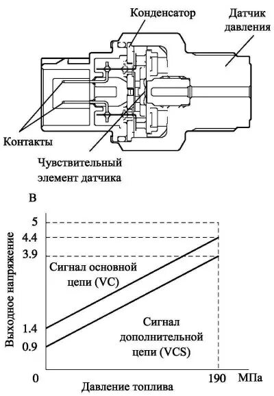 Распиновка датчика давления CD-FTV engine management system - design description (Toyota Corolla Verso 3, 20