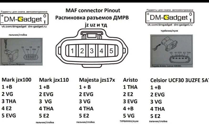 Распиновка датчика дмрв 11. Установка стокового ДМРВ - Toyota Mark II (100), 4 л, 1997 года своими рукам