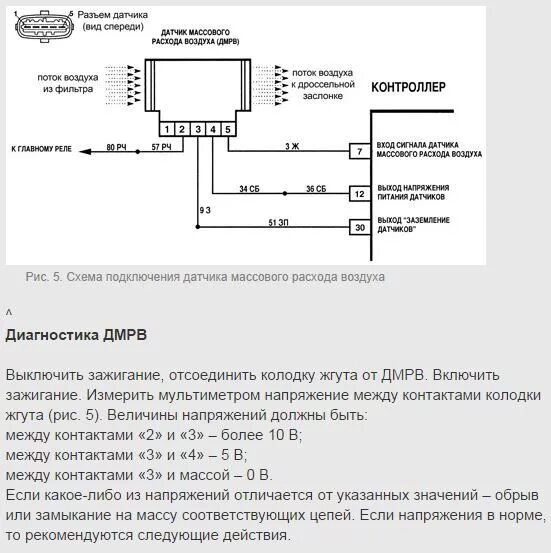 Распиновка датчика дмрв Ответы Mail.ru: почему напряжение на ДМРВ 0.66 вольт. Машина ваз 21103 1.5 16кл.