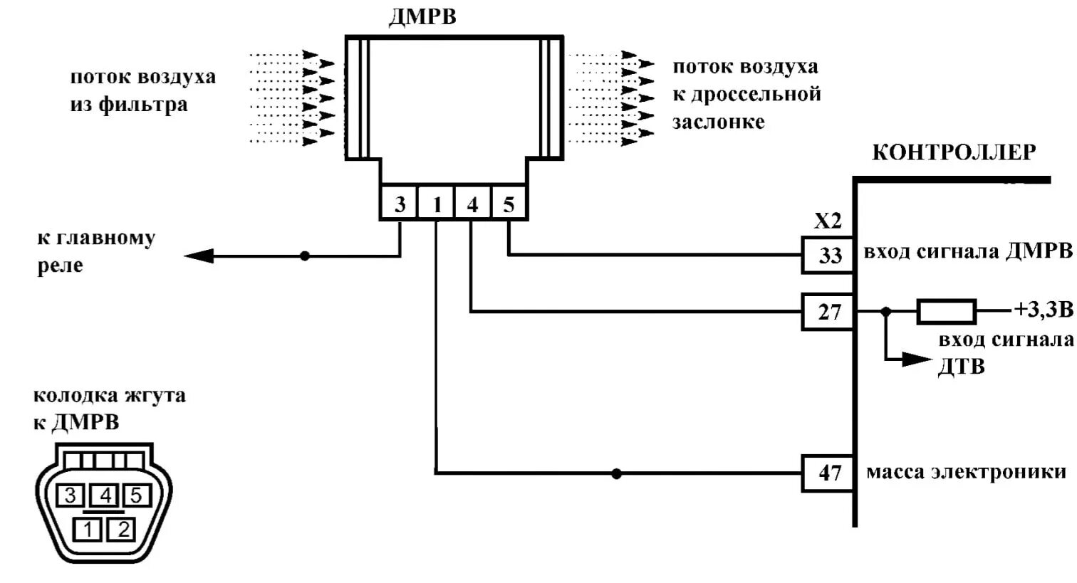 Распиновка датчика дмрв С ДМРВ на ДАД - Lada Калина Спорт, 1,8 л, 2011 года тюнинг DRIVE2