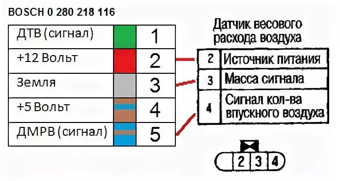 Распиновка датчика дмрв MAF Bosch 0 280 218 116 вместо Nissan 22680-2J200 - Сообщество "Автотюнинг" на D