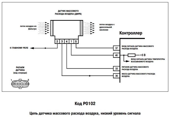 Распиновка датчика дмрв Опять предохранитель главного реле и ошибка р0102 - Lada Калина седан, 1,6 л, 20