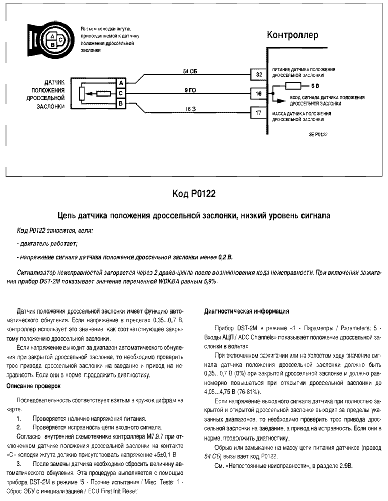 Распиновка датчика дроссельной заслонки S-Pb.Chipdiagnost.Диагностика двигателя, чип-тюнинг автомобилей и зап.части для 