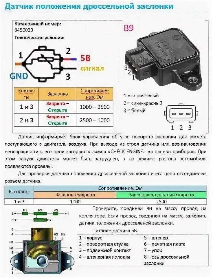 Распиновка датчика дроссельной заслонки Январь 5.1.41 Турбо. ДПДЗ. Финал близок с подкапотной проводкой. - Audi 80 (B3),