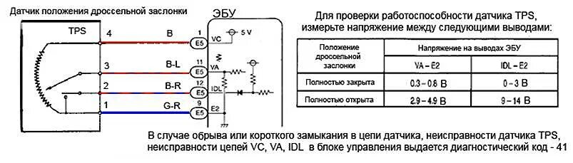 Распиновка датчика дроссельной заслонки Не загорается чек и свечи накала - Toyota HiAce (H100), 3 л, 1996 года поломка D