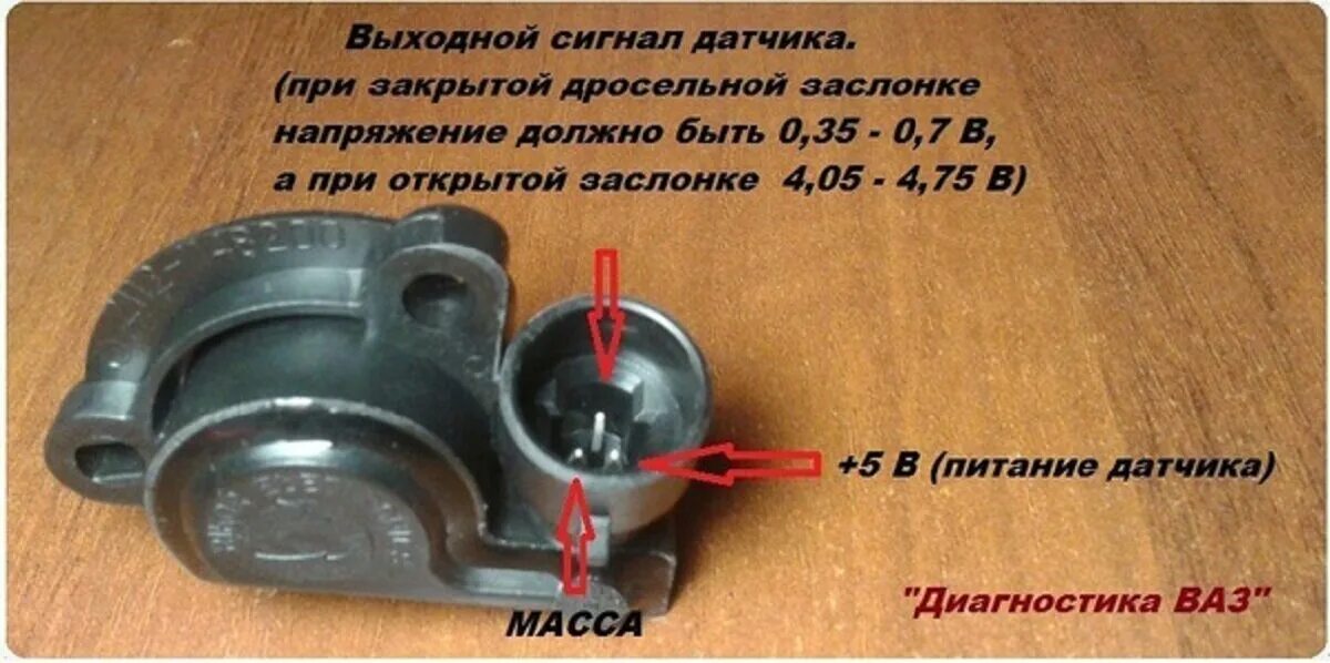 Распиновка датчика дроссельной заслонки Идеальный способ проверки датчика дроссельной заслонки за 5 минут. AVtozal Дзен