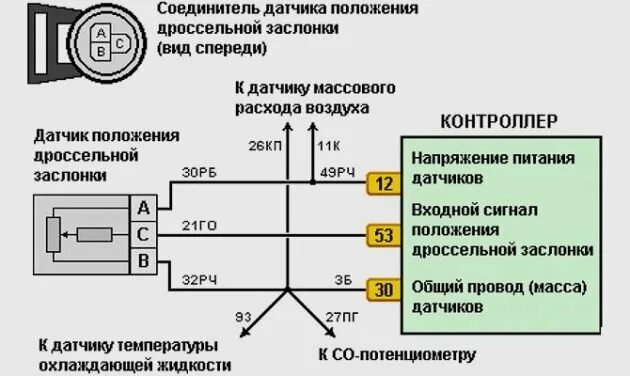 Распиновка датчика дроссельной заслонки Как проверить датчик положения дроссельной заслонки