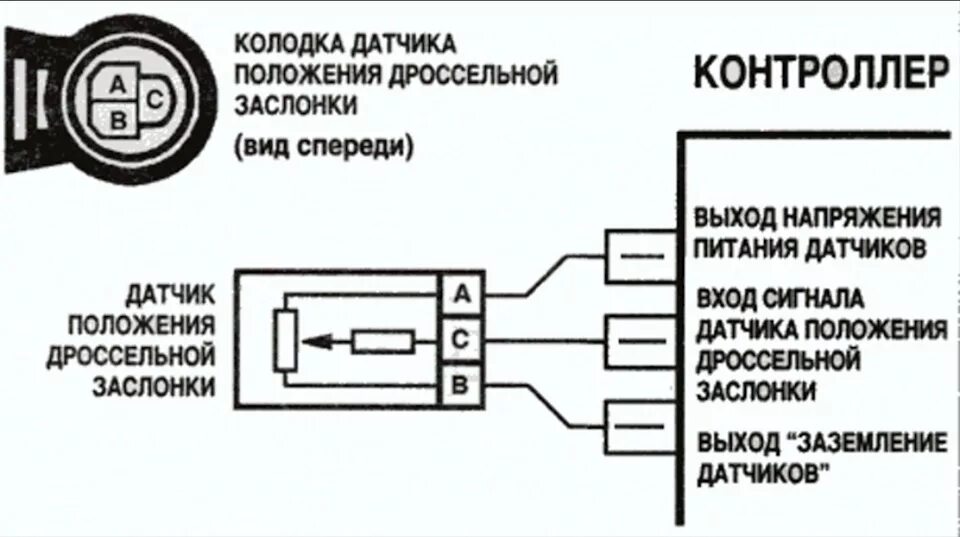 Распиновка датчика дроссельной заслонки Купить Датчик положения дроссельной заслонки ВАЗ 2108-2112, 2123, 21213 Интернет