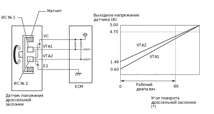 Распиновка датчика дроссельной заслонки Распиновка датчика положения дроссельной заслонки ваз - 97 фото