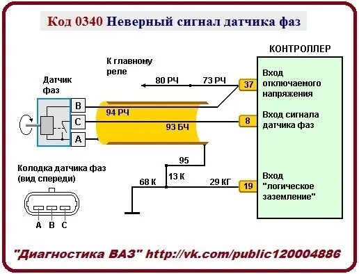 Распиновка датчика фаз Код 0340 Неверный сигнал датчика фаз (как пример система управления двигателем В