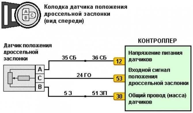 Распиновка датчика холостого хода Как проверить провода датчика холостого хода