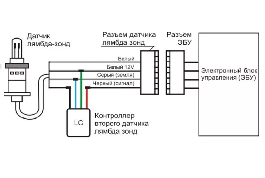 Распиновка датчика кислорода Схема обманки катализатора своими руками (лямбда зонда)