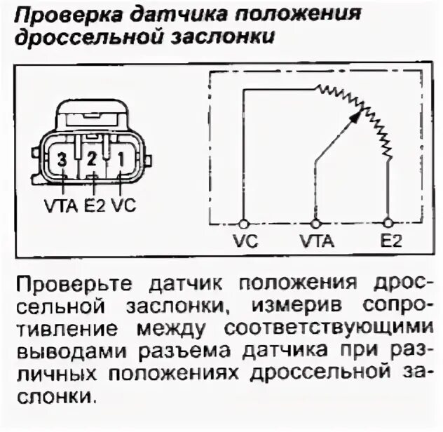 Распиновка датчика положения дроссельной Сомнения по поводу ДПДЗ - Toyota Corona Premio (T210), 1,8 л, 1997 года своими р