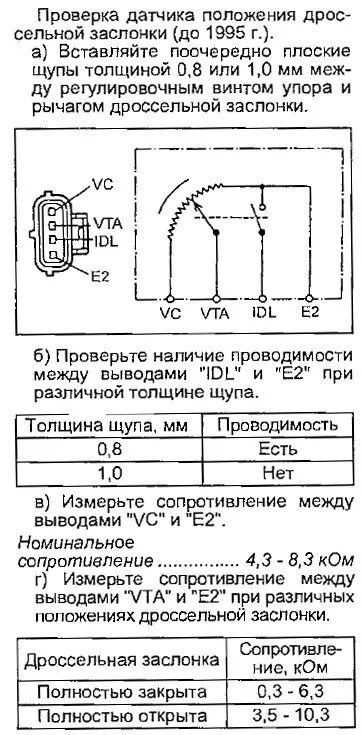 Распиновка датчика положения дроссельной хочу январь 5.1! как?! - Toyota Sprinter Carib (95), 1,8 л, 1990 года тюнинг DRI