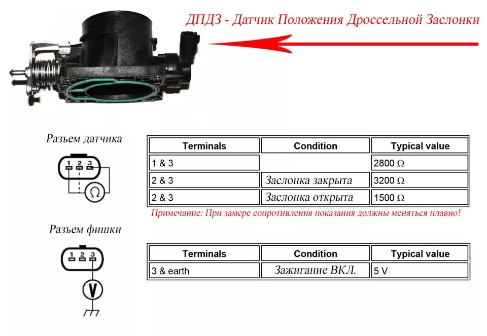 Распиновка датчика положения дроссельной ДПДЗ - Датчик положения дроссельной заслонки. Параметры. - Ford Mondeo III, 2 л,