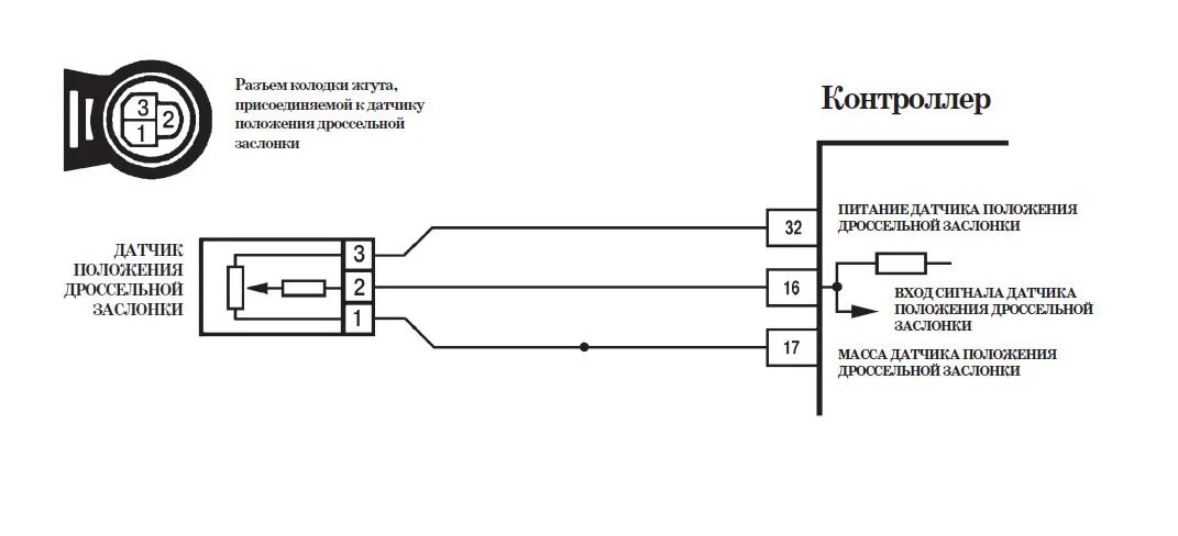 Распиновка датчика положения дроссельной Опять ДПДЗ! - Chevrolet Niva, 1,7 л, 2009 года своими руками DRIVE2
