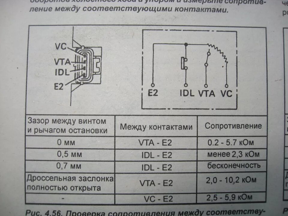 Распиновка датчика положения дроссельной заслонки Регулировка ДПДЗ - Toyota Camry (XV10), 2,2 л, 1992 года своими руками DRIVE2