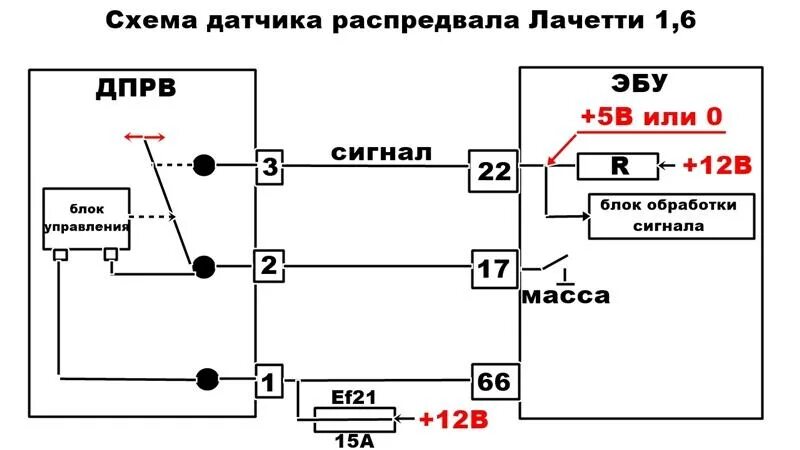 Распиновка датчика распредвала Проверка Датчика Распредвала Лачетти по напряжению сигнала