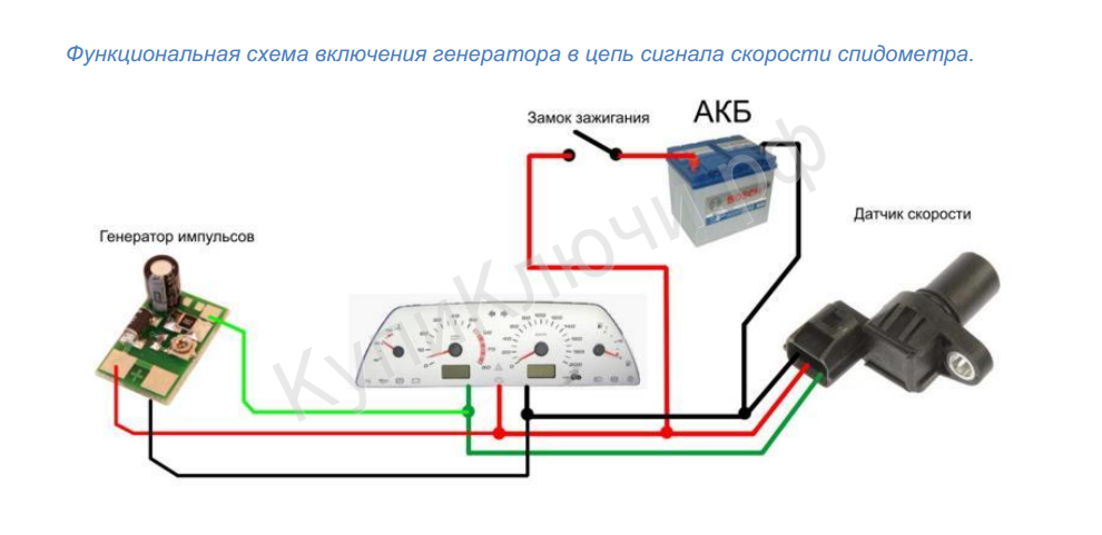 Распиновка датчика спидометра Подмотка спидометра Газель Некст оригинально