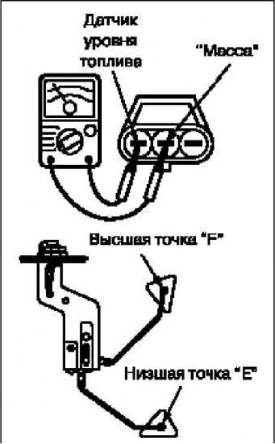 Распиновка датчика топлива Мицубиси Аутлендер 1 2001-2008, бензин: Проверка датчика уровня топлива (Электро
