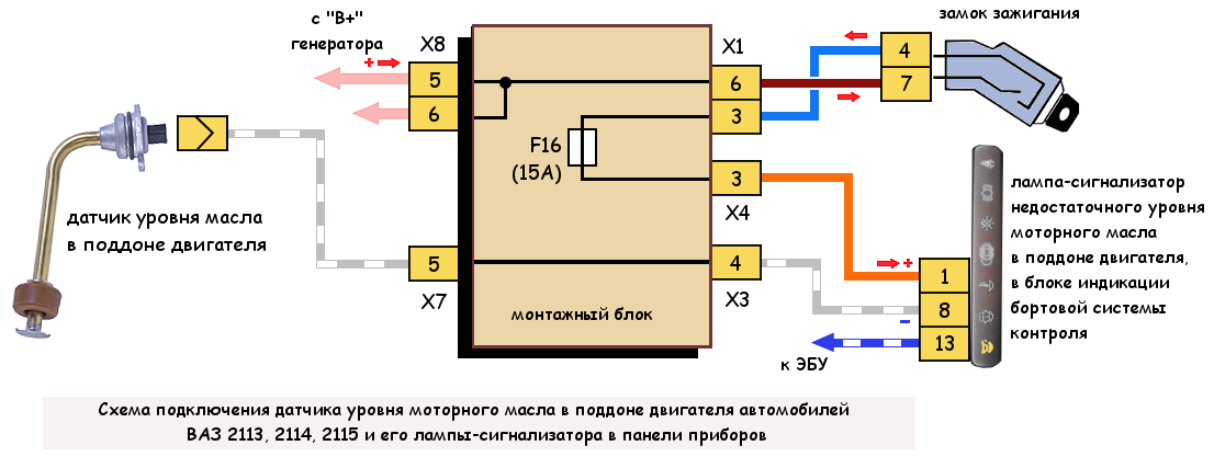 Распиновка датчика уровня масла Датчик уровня масла в поддоне двигателя ВАЗ 2113, 2114, 2115