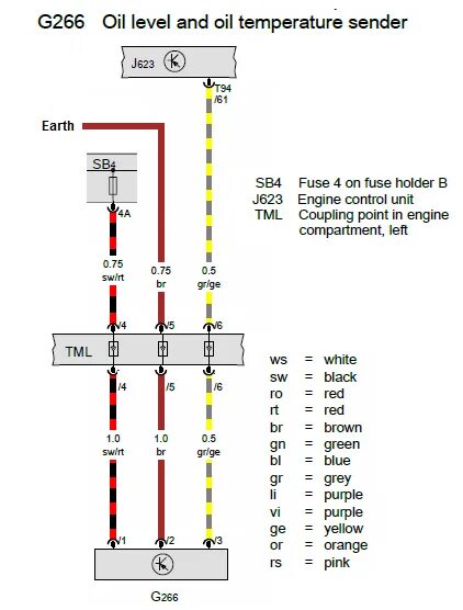 Распиновка датчика уровня масла Electrical connector part number GOLFMK7 - VW GTI MKVII Forum / VW Golf R Forum 