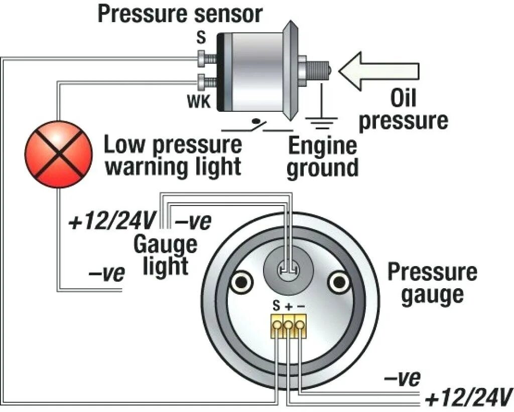 Распиновка датчика уровня масла oil pressure switch diagram Cheaper Than Retail Price Buy Clothing, Accessories 