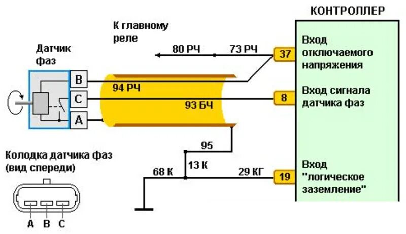 Распиновка датчика ваз 2110 Датчик фаз: назначение, неисправности и диагностика в инжекторном двигателе