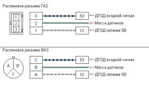 Распиновка датчика ваз 2110 ДПДЗ газ - DRIVE2