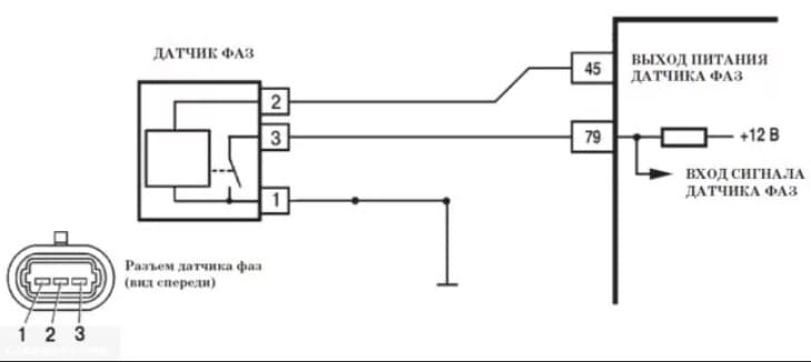 Распиновка датчиков 2110 Распиновка датчика распредвала ВАЗ 2114, 2110, 2112, Газель