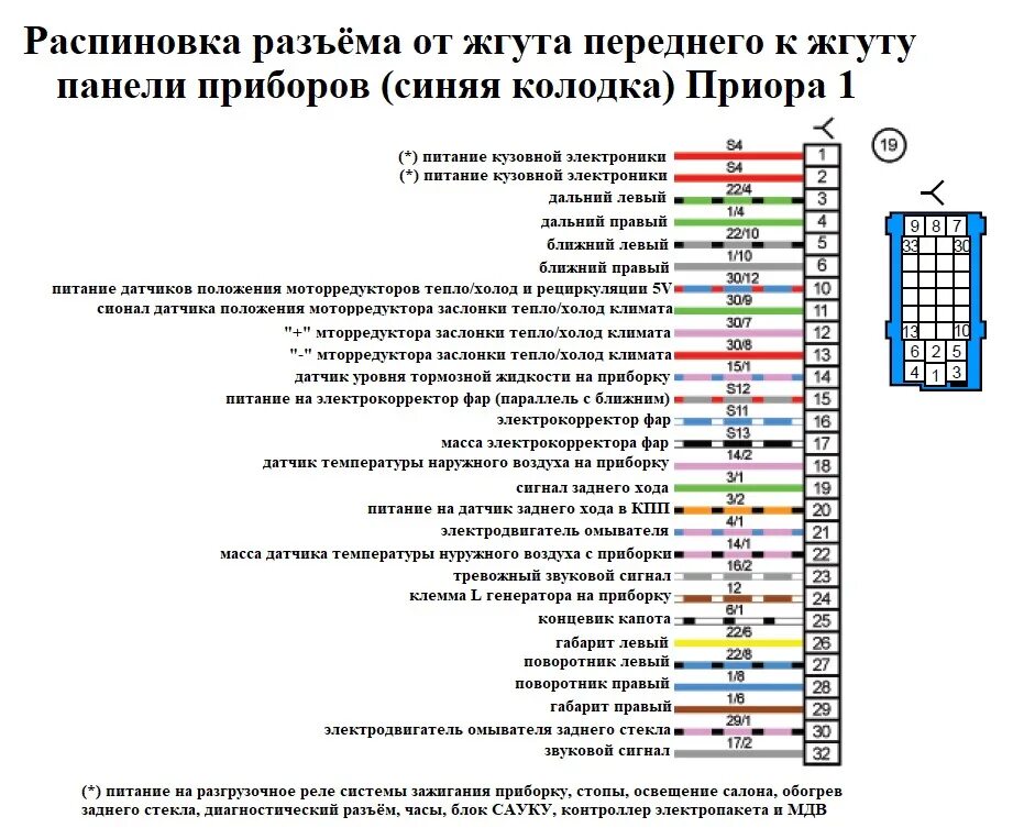 Распиновка датчиков приора Электросхемы автомобилей ВАЗ подробно Часть 2 - DRIVE2