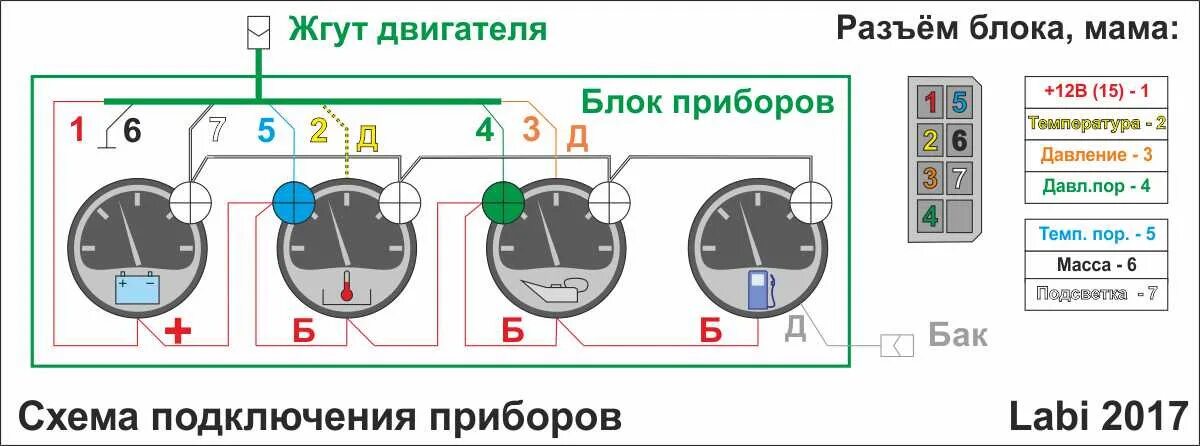 Распиновка датчиков уаз Часть 3. Ставим сами проводку Лесхоз 5.5. Приборы. - УАЗ 469, 2,4 л, 1994 года с