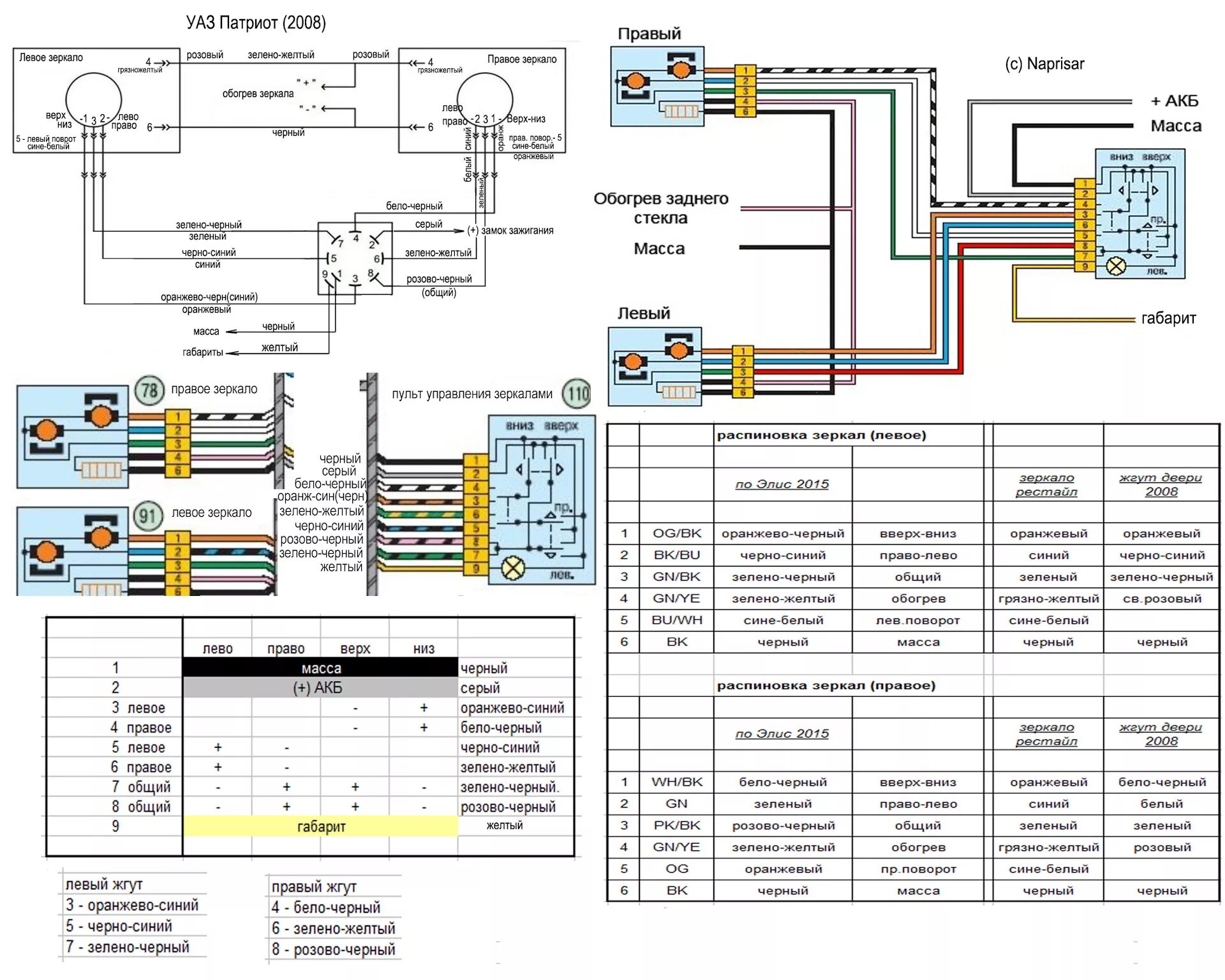 Распиновка датчиков уаз распиновка, электросхема зеркал - УАЗ Patriot, 2,7 л, 2008 года электроника DRIV