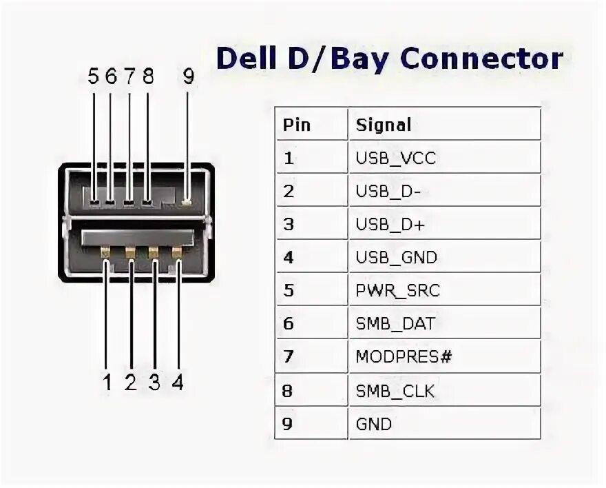 Распиновка dell Ода любимому компаньону. Энциклопедия владельца Dell Latitude D820/D830 / Хабр