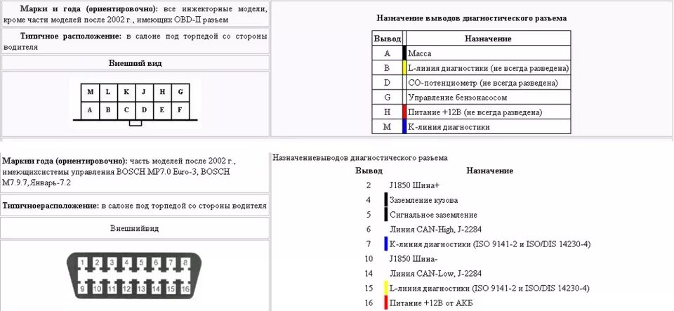 Распиновка диагностического ваз Колодка для подключения маршрутного компьютера (БК). - Lada 21102, 1,6 л, 2001 г