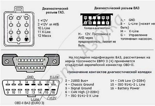 Распиновка диагностического ваз Распиновка диагностического разъема ваз 2112